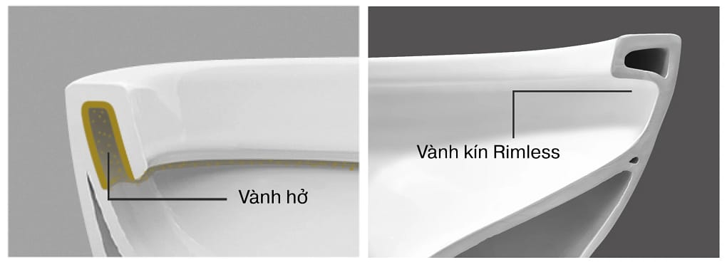 Công Nghệ Crystal Glaze & Rimless 4 vanhkin