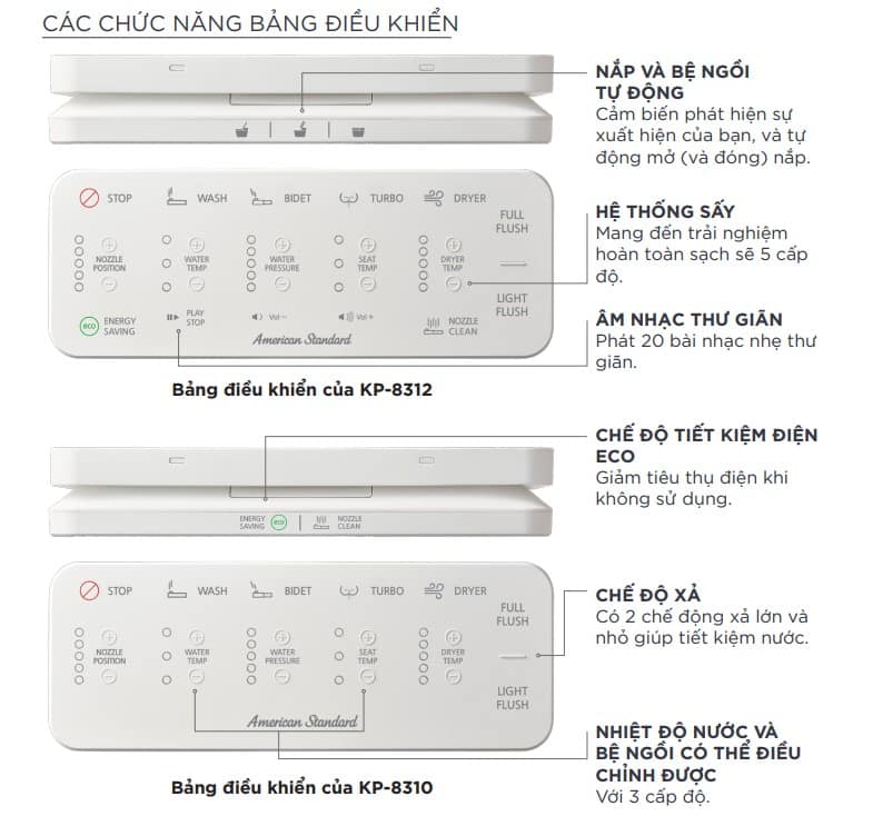 Cách sử dụng bồn cầu thông minh tự rửa 6 Cách sử dụng bồn cầu thông minh tự rửa
