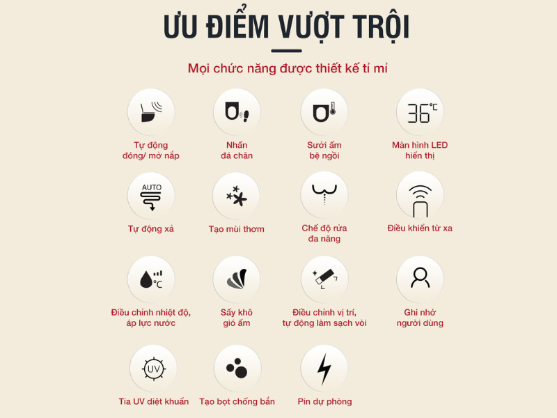 Điều gì khiến DeMuhler trở thành lựa chọn được nhiều chuyên gia và gia đình Việt Nam tin tưởng? 4 Bồn cầu thông minh DeMuhler Nexa sở hữu rất nhiều tính năng nổi bật
